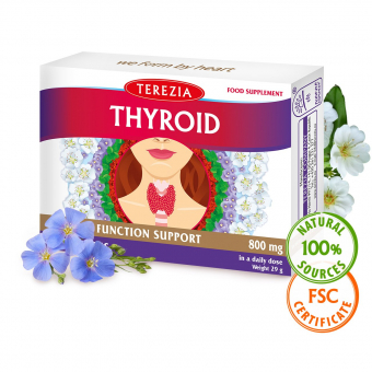 Thyroid